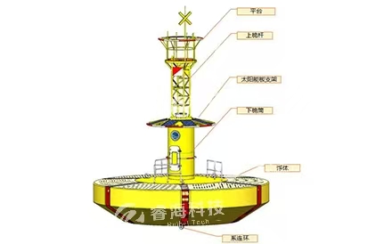 10米模塊化浮標(biāo)