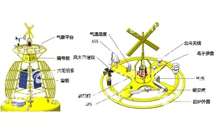 智慧航標