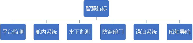 智慧航標(biāo)